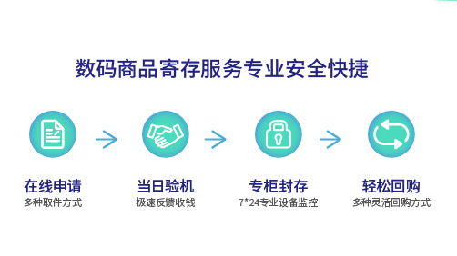 移动端办理流程